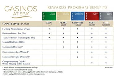 oceania cruise loyalty program